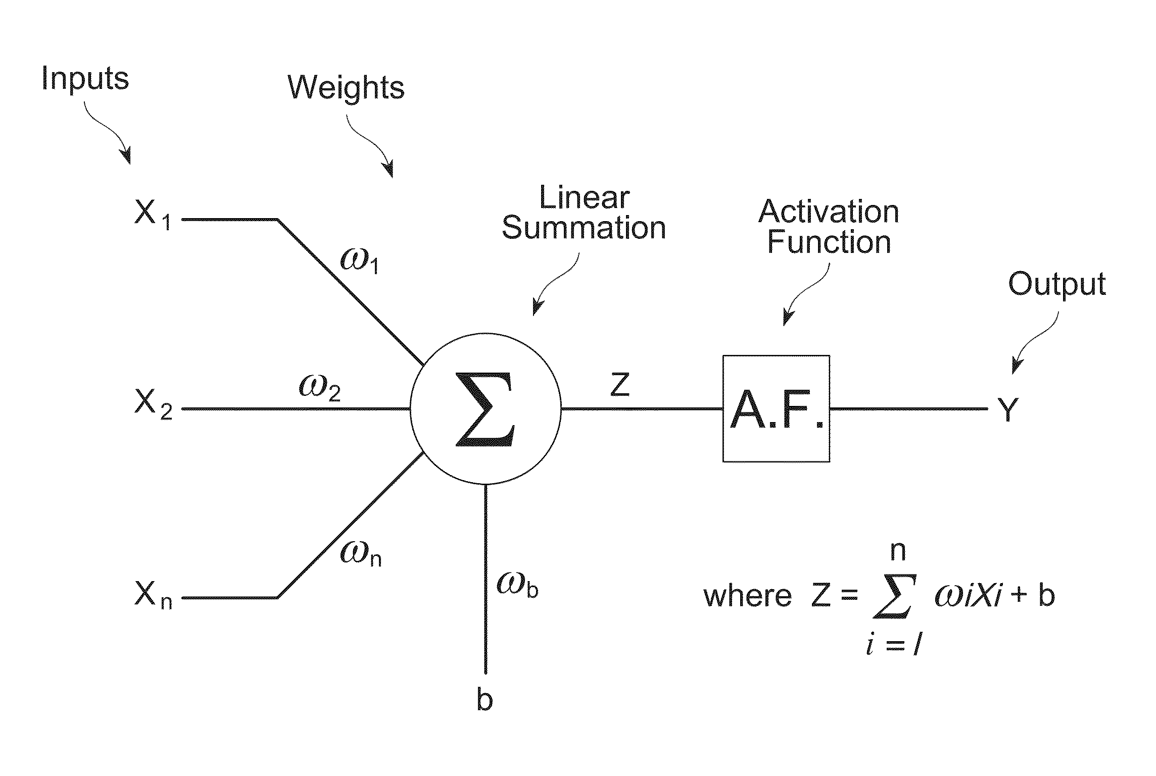 Trim effect compensation using an artificial neural network