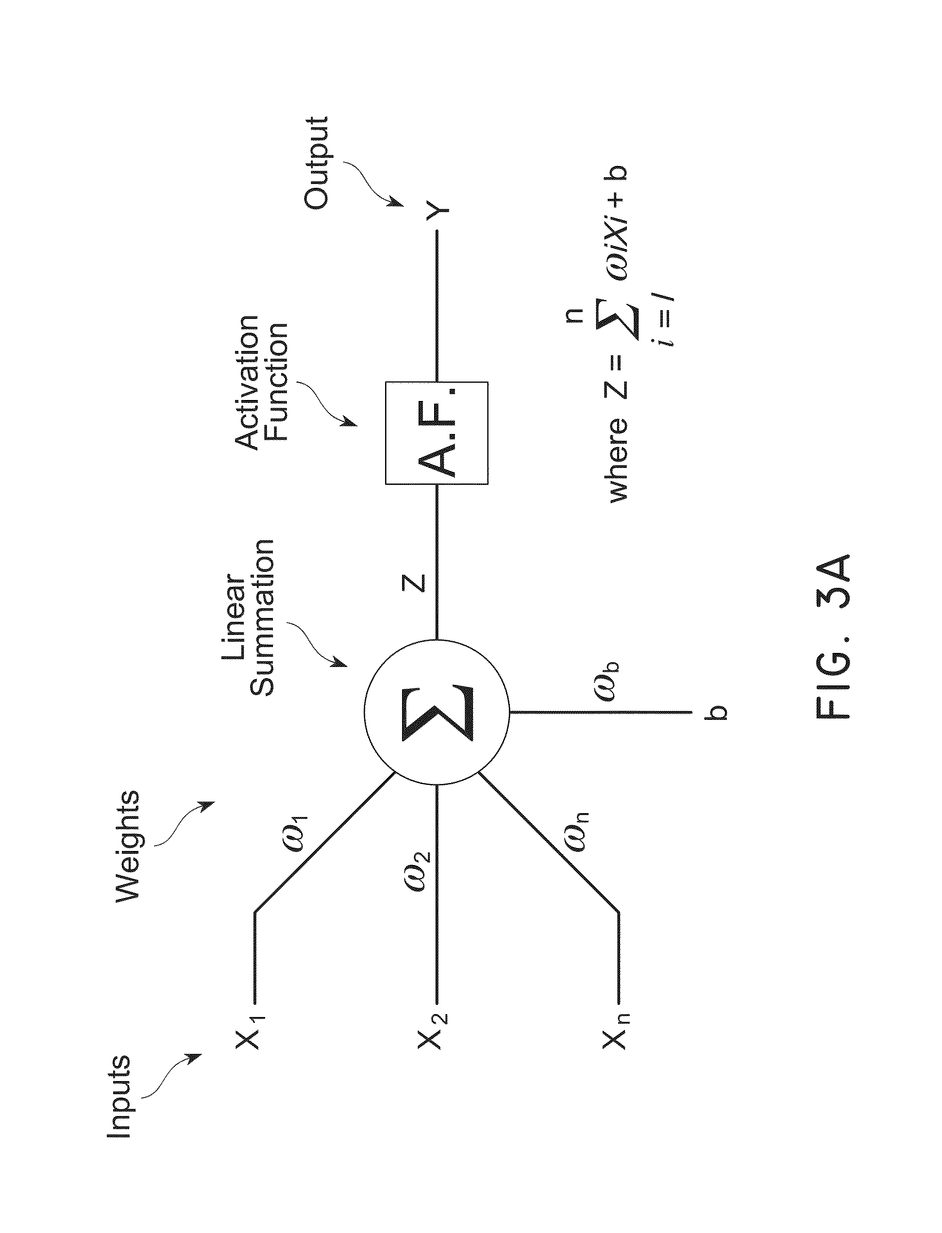 Trim effect compensation using an artificial neural network