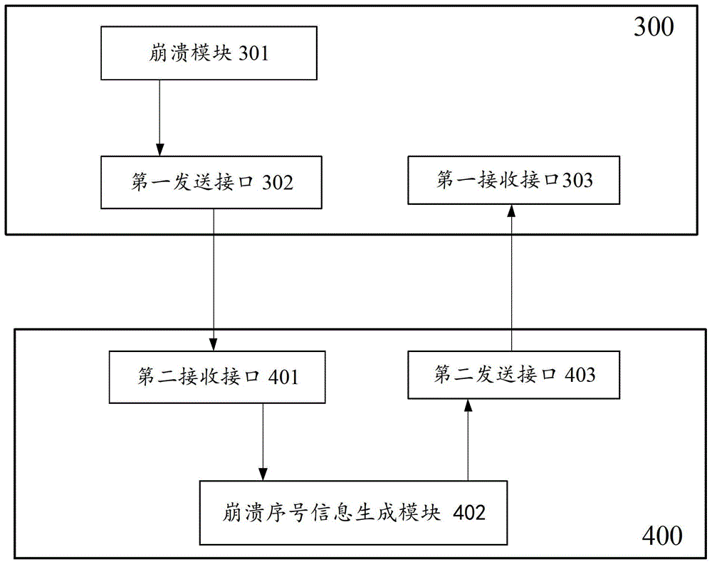 Method and device for uploading and processing browser crash data