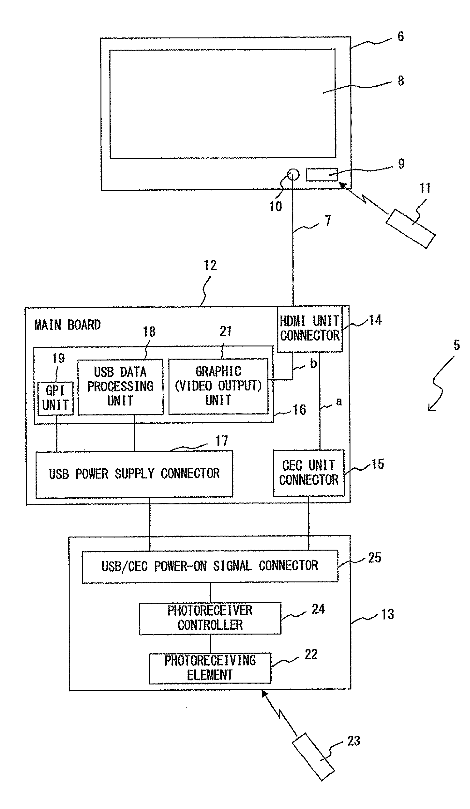 Interactive control apparatus using remote control signal between computer and electric home appliance