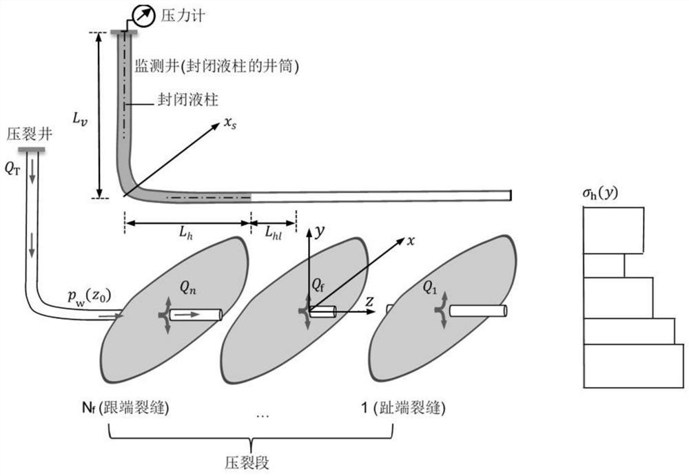 Method for monitoring hydraulic fracturing cracks based on pressure fluctuation of closed wellbore