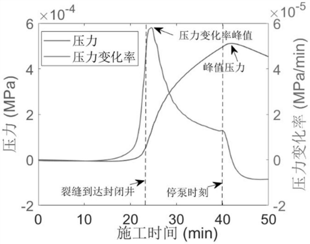 Method for monitoring hydraulic fracturing cracks based on pressure fluctuation of closed wellbore