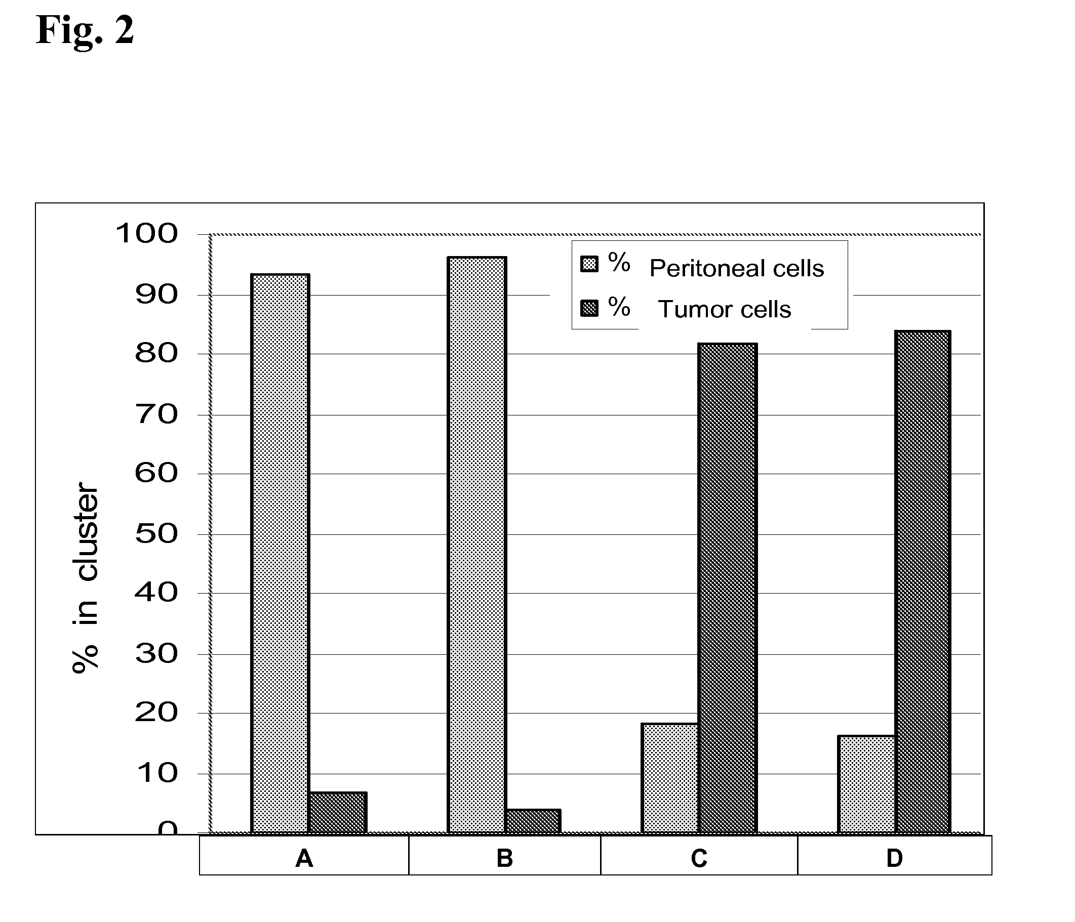 Combination therapy of an afucosylated antibody and one or more of the cytokines gm CSF, m CSF and/or il3