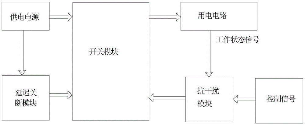 Energy-saving method and energy-saving device for electronic product