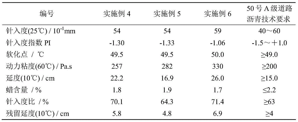 Low-strength and high-grade road asphalt and preparation method thereof