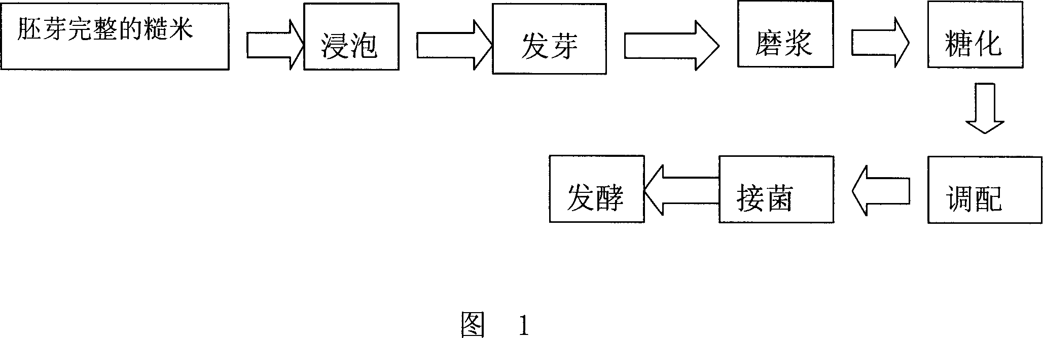 Non-alcoholic fermentation germinating unpolished rice beverage and its preparation method