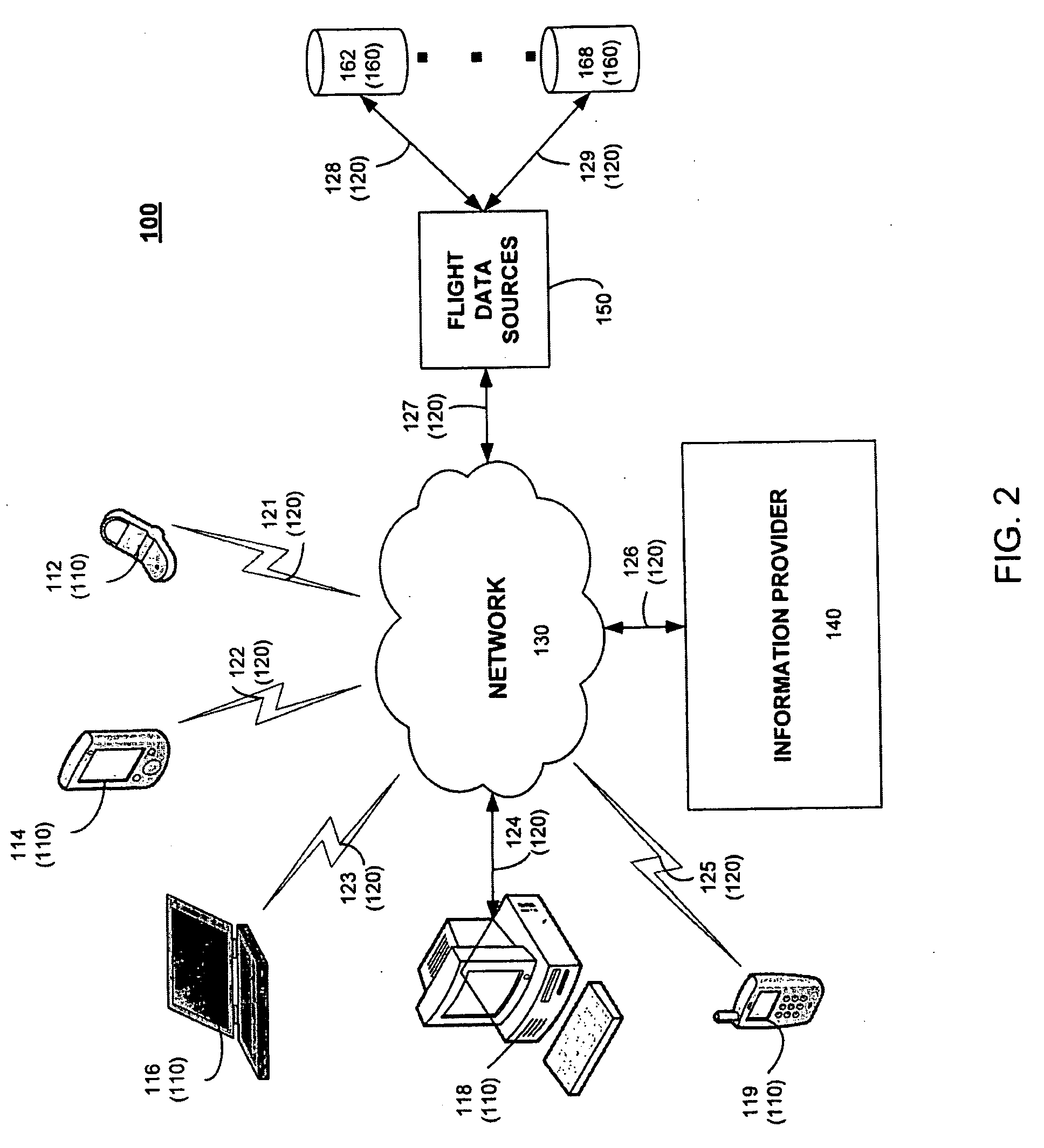 Process and system to determine commercial airline arrivals