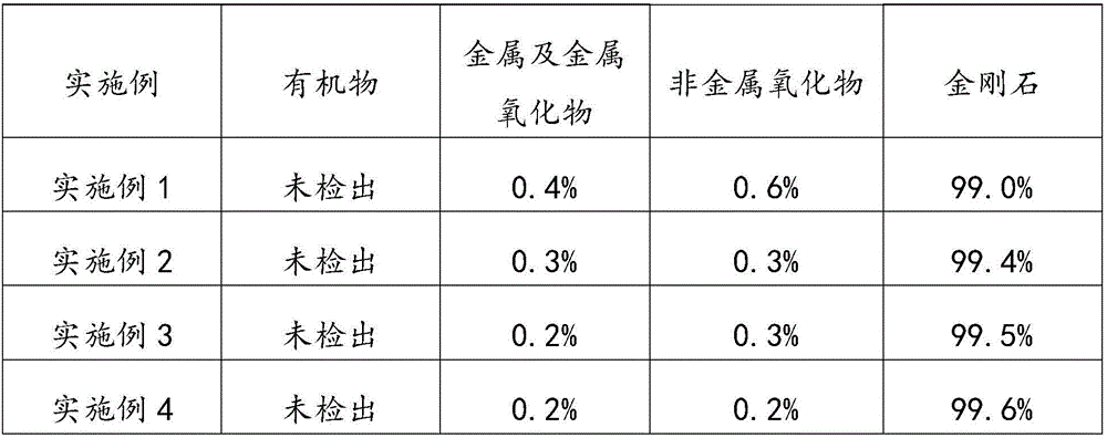 Diamond recovery and reutilization method and product of method