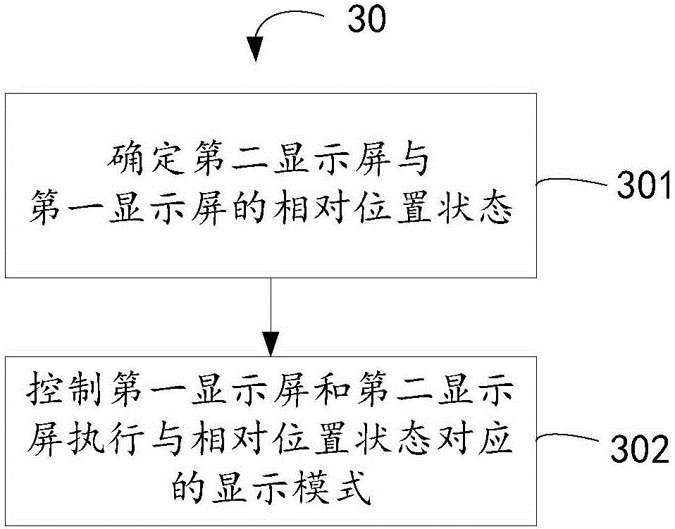 Interface display control method and mobile terminal