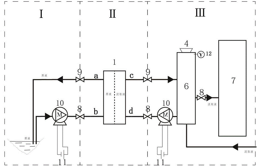 Forward osmosis membrane water treatment device