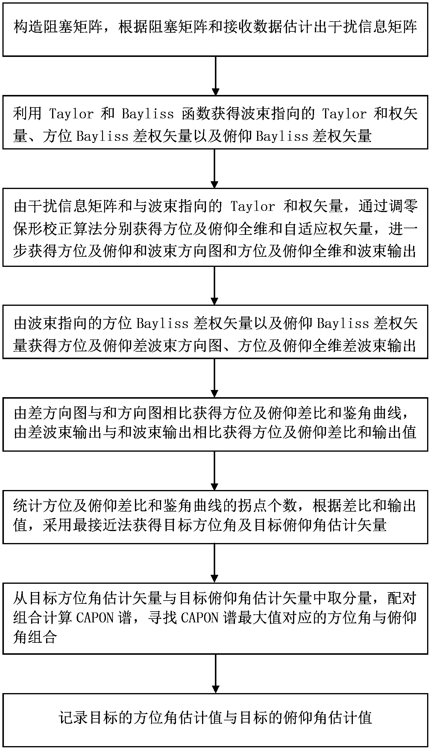 Full-dimension and difference angle measurement method for zero setting conformal calibration of a planar phased array