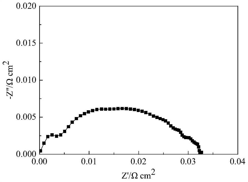 Solid oxide fuel cell electrode material and preparation method thereof