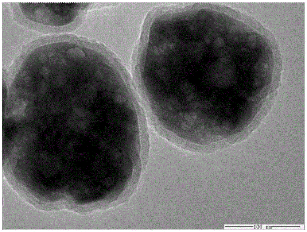 Polymer-based dielectric energy storage composite film material with core-shell structure and preparation method