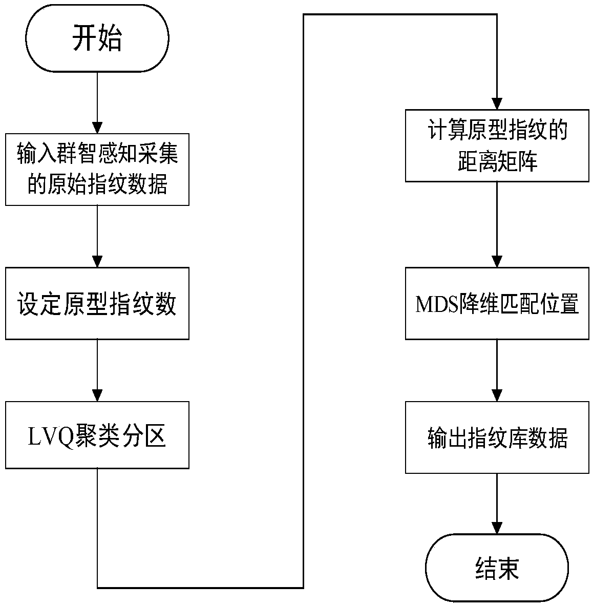 Indoor positioning fingerprint database construction method based on crowd sensing