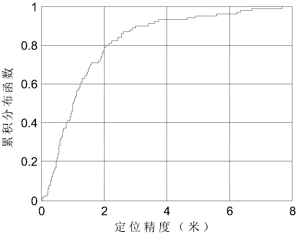 Indoor positioning fingerprint database construction method based on crowd sensing