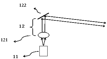 A 3D LIDAR Ranging System