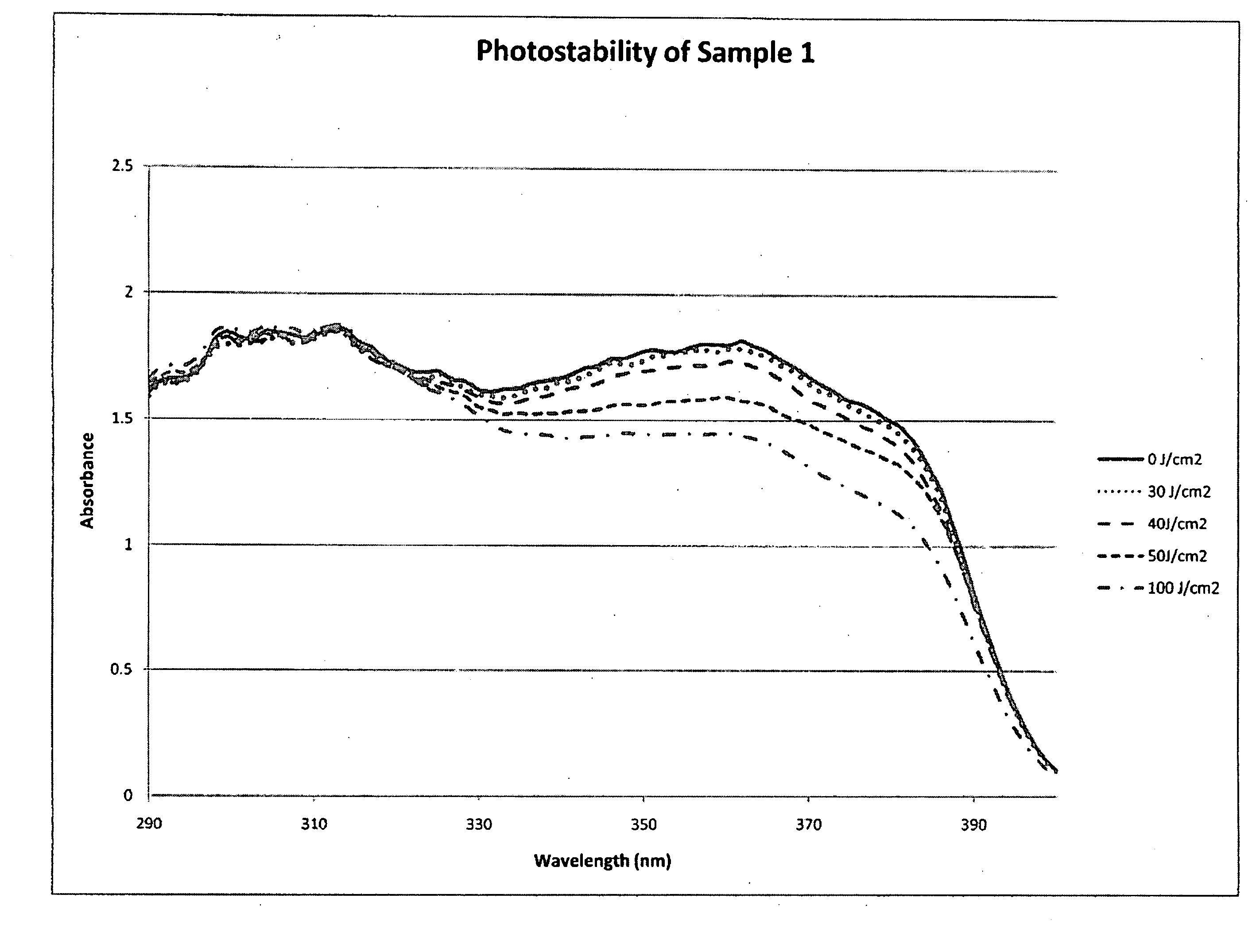 Sunless tanning composition with photostablized sunscreen