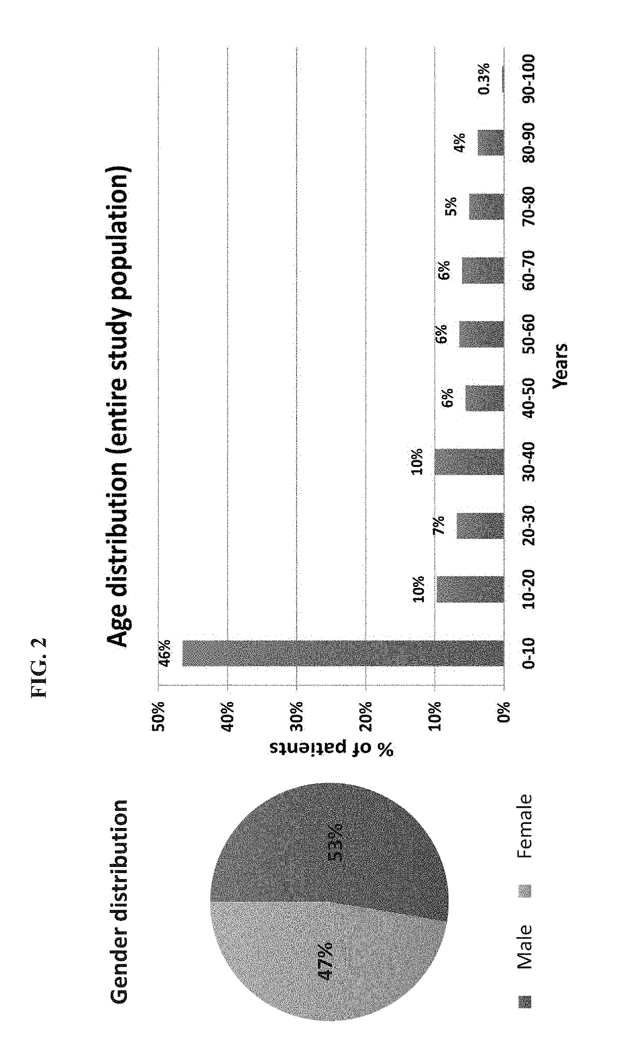 Early diagnosis of infections