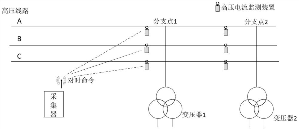 A high-voltage current monitoring time synchronization system and time synchronization method