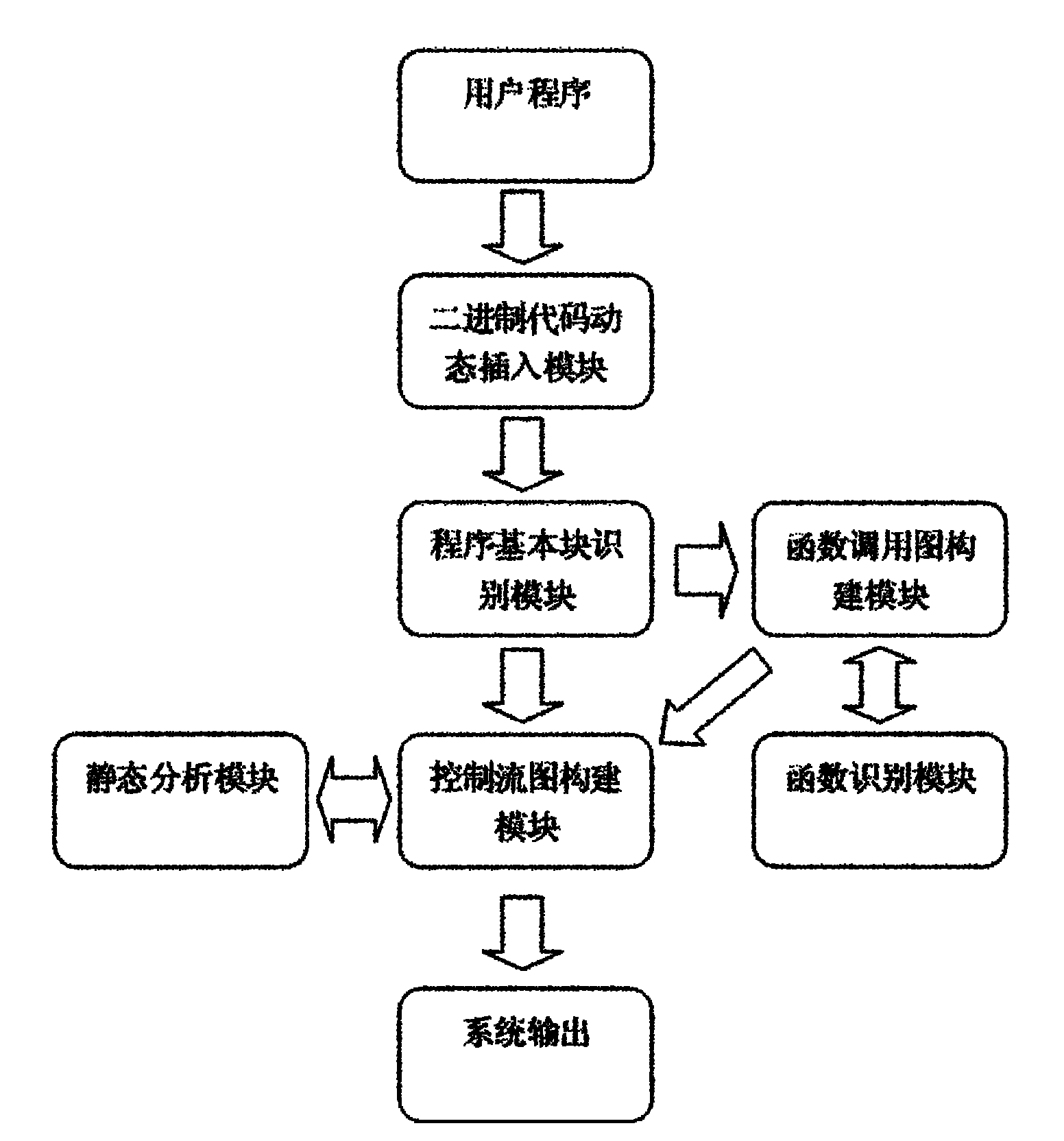 System for detecting software bug triggered during practical running of computer program