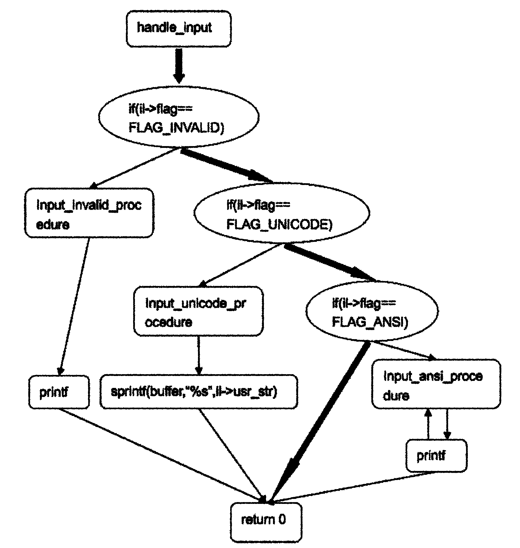 System for detecting software bug triggered during practical running of computer program