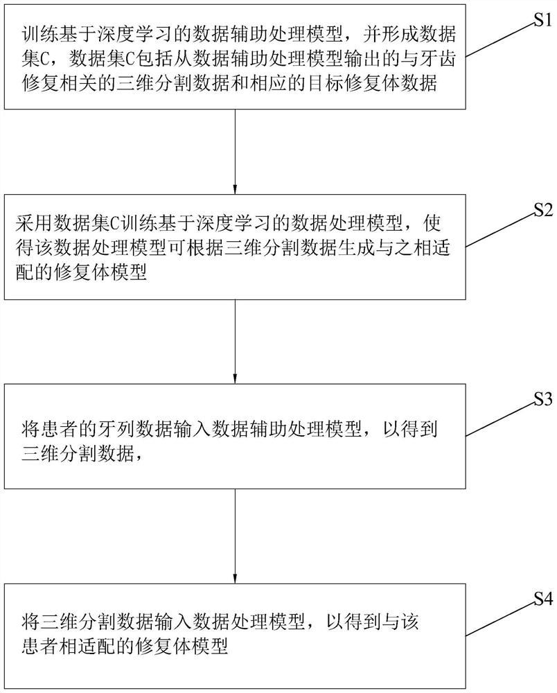 Dental restoration automatic design method and system based on deep learning