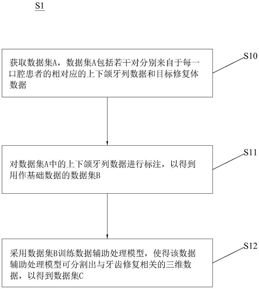 Dental restoration automatic design method and system based on deep learning