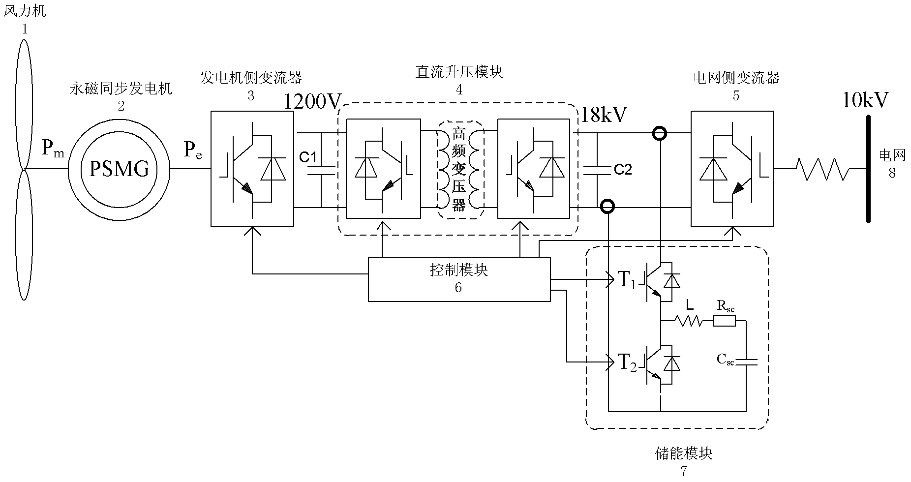 Grid connecting system of permanent magnet synchronous wind driven generator