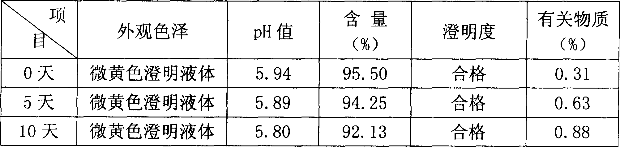 Intravenous injection liquid of coenzyme Q10, and its prepn. method