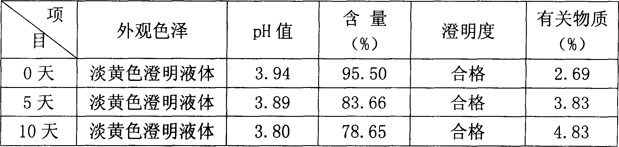 Intravenous injection liquid of coenzyme Q10, and its prepn. method