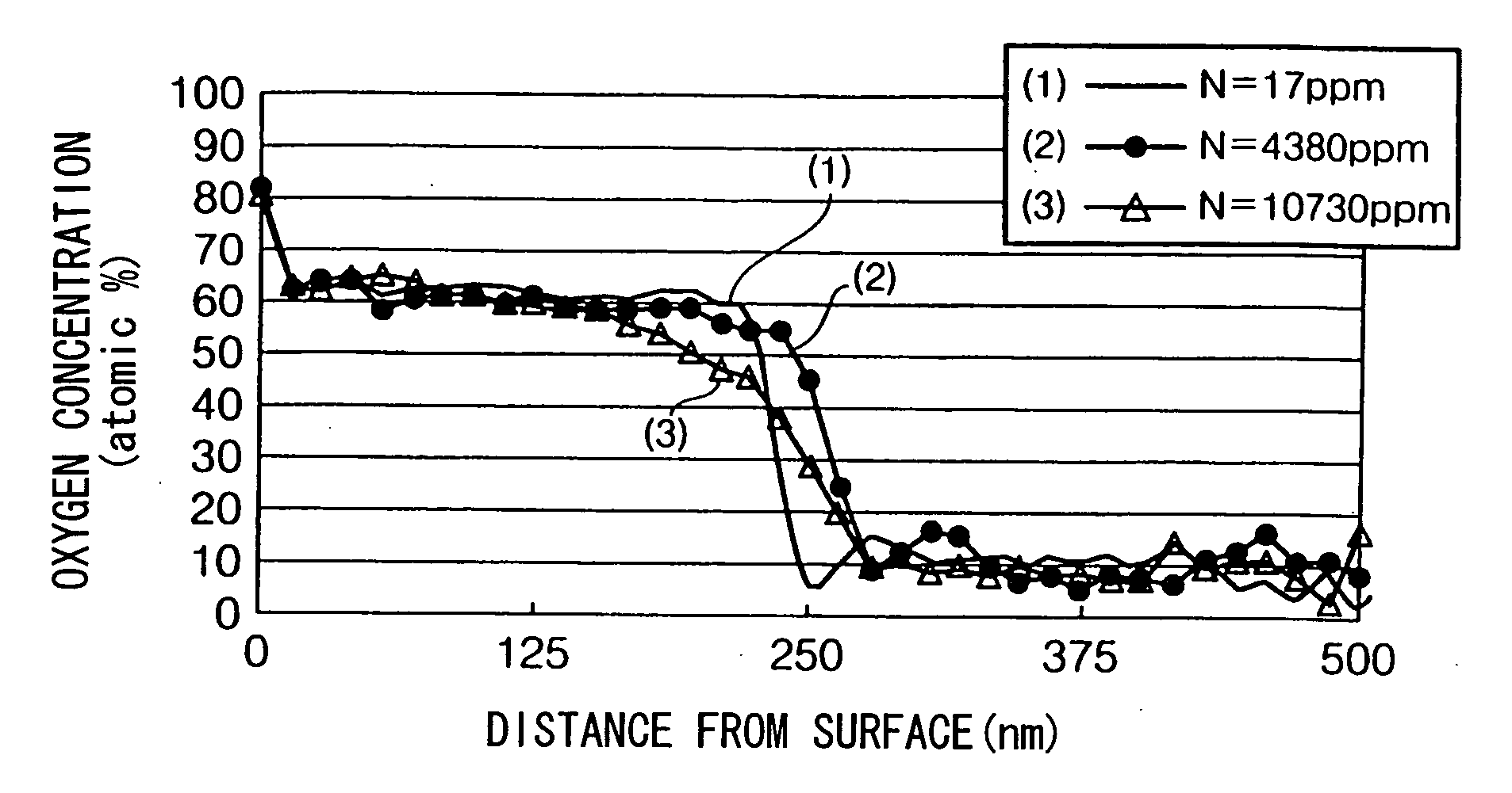 Chemical conversion film of tantalum or niobium, method for forming the same and electrolytic capacitor using the same