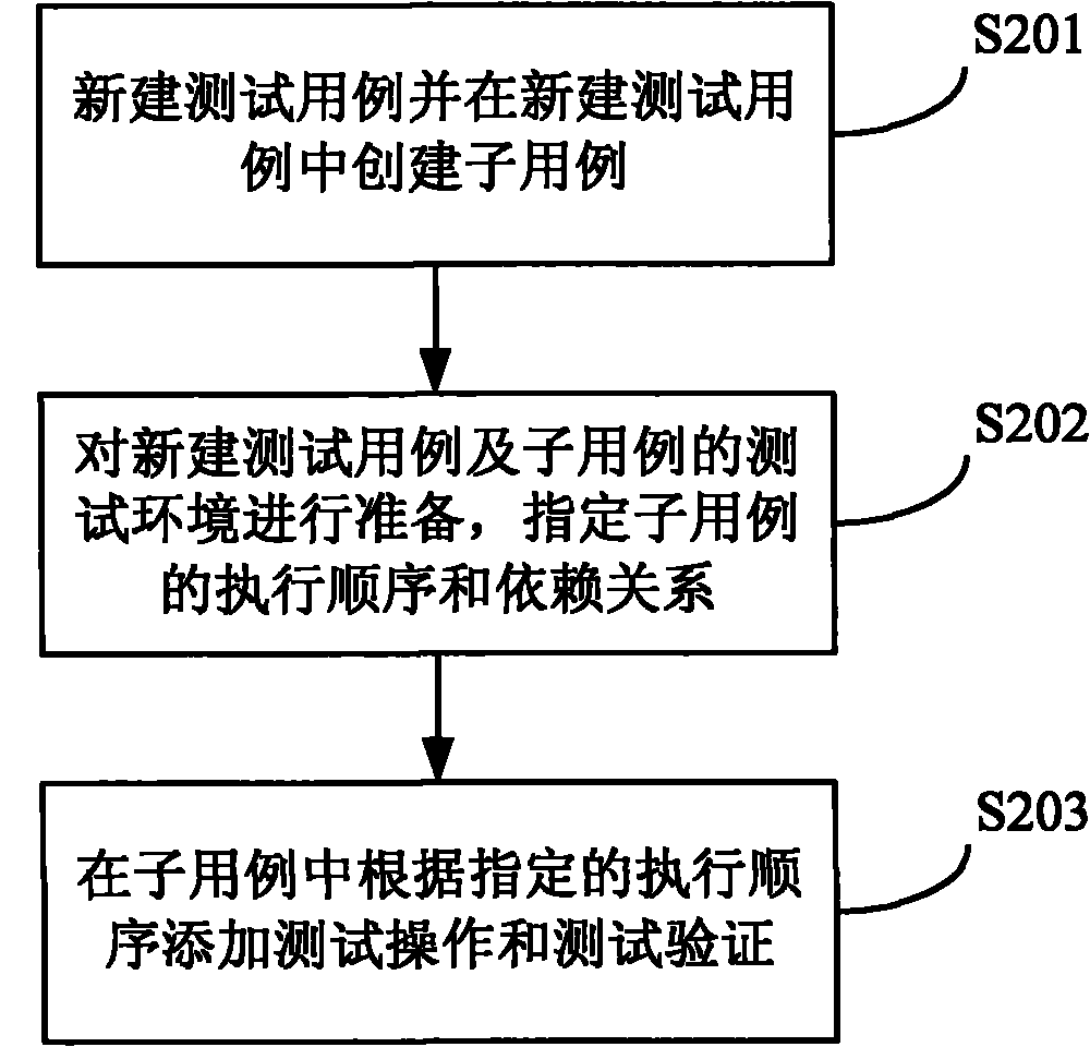 Method and device for automatically testing WEB (World Wide Web) application