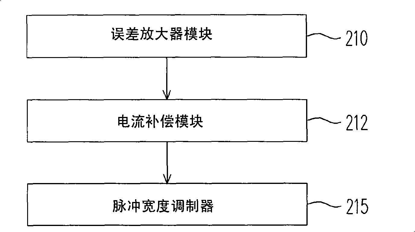 Back light device and its brightness control circuit control method