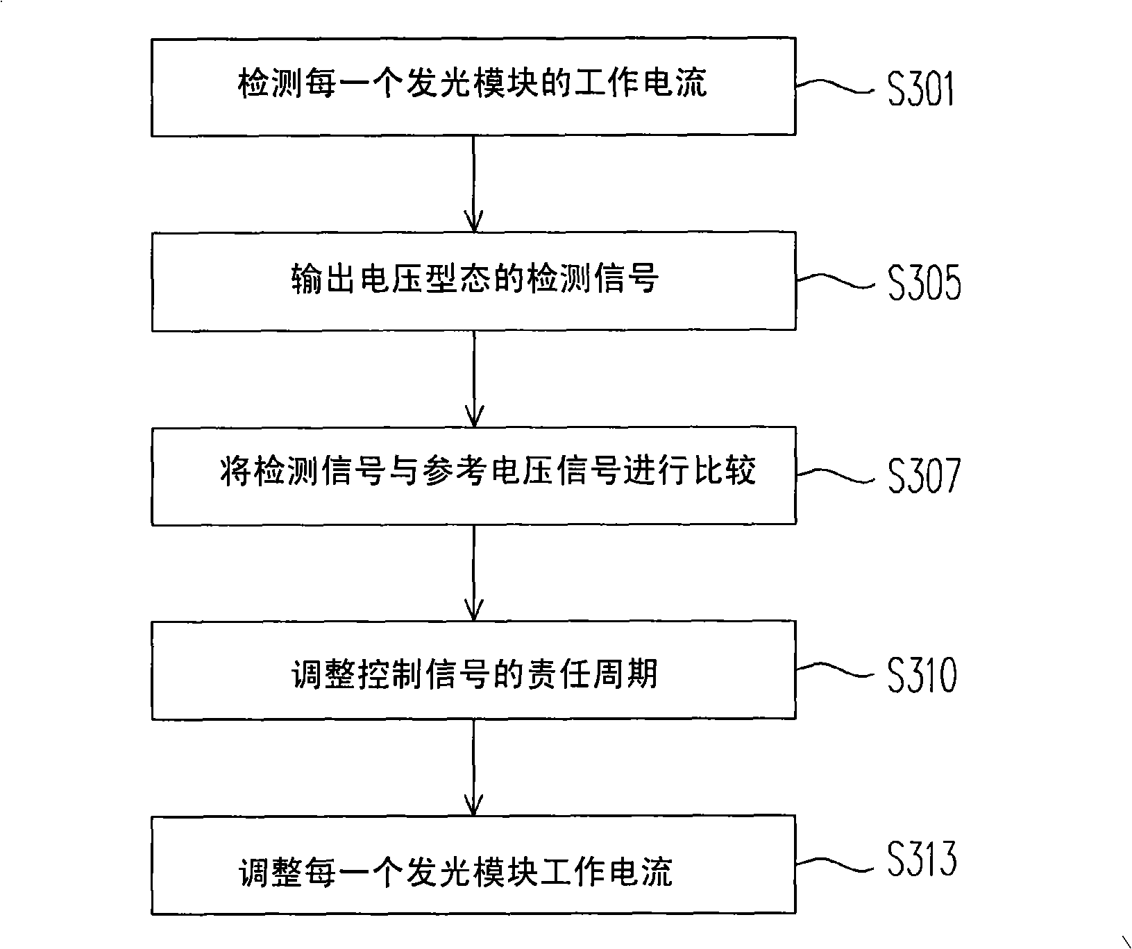 Back light device and its brightness control circuit control method