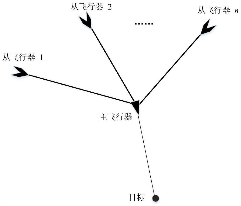 Heterogeneous aircraft cooperative guidance method considering attack time and attack angle constraints