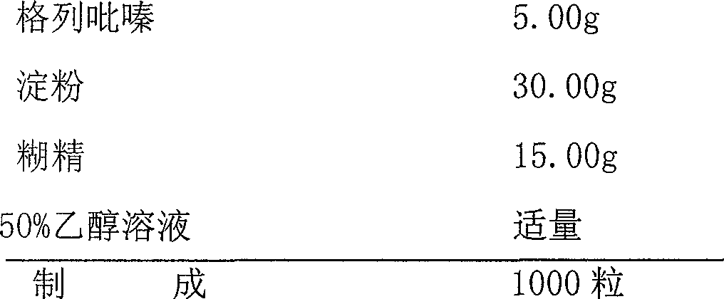 Glipizide enteric-coated formulation composition and method for preparing the same