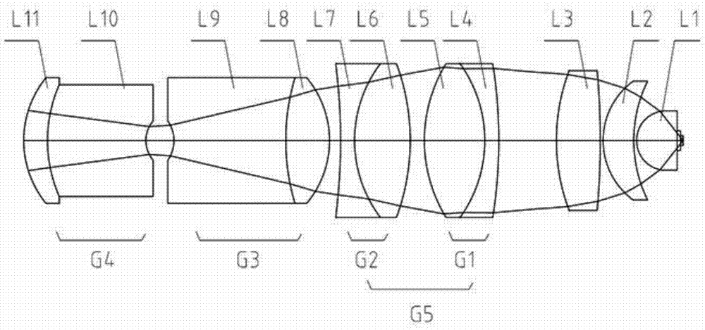 Microscope objective lens