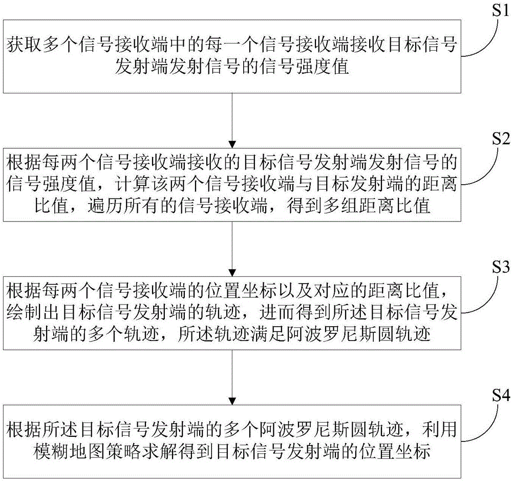 Indoor positioning method and indoor positioning system