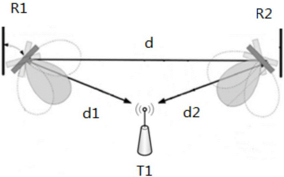 Indoor positioning method and indoor positioning system