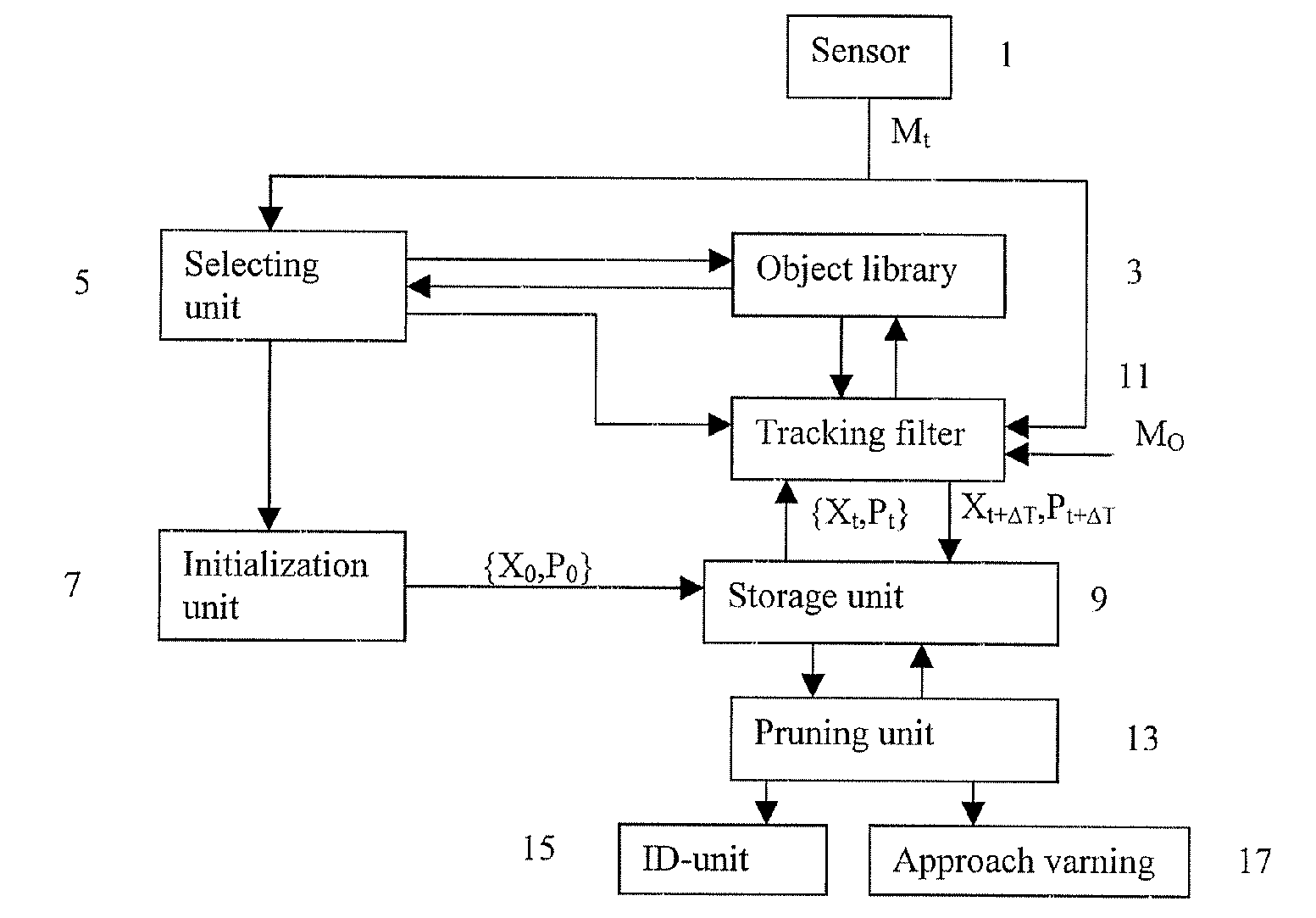 Tracking of a moving object