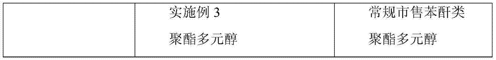 Mixed acid type polyester polyol and preparation method thereof