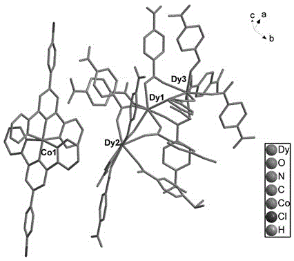 Double-functional molecular magnet material and synthesis method thereof