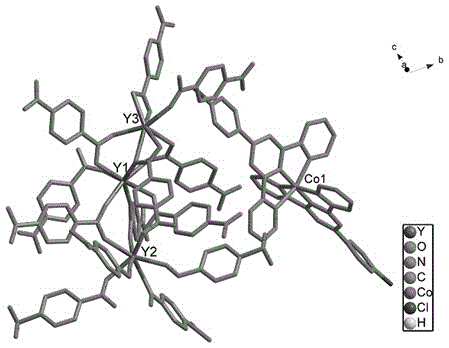 Double-functional molecular magnet material and synthesis method thereof