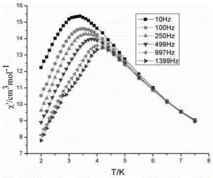 Double-functional molecular magnet material and synthesis method thereof