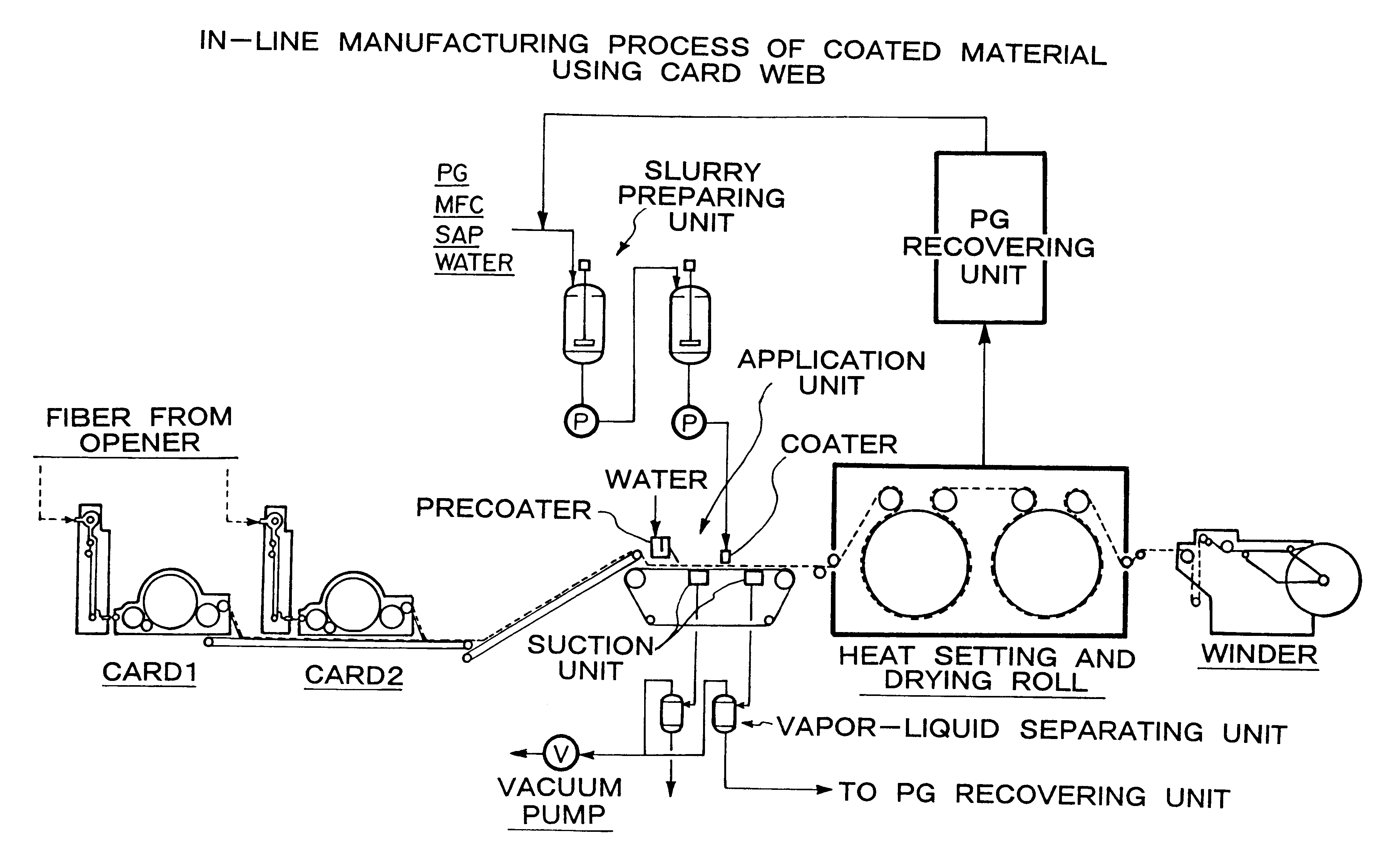 Super water-absorbent composite and method for preparation thereof