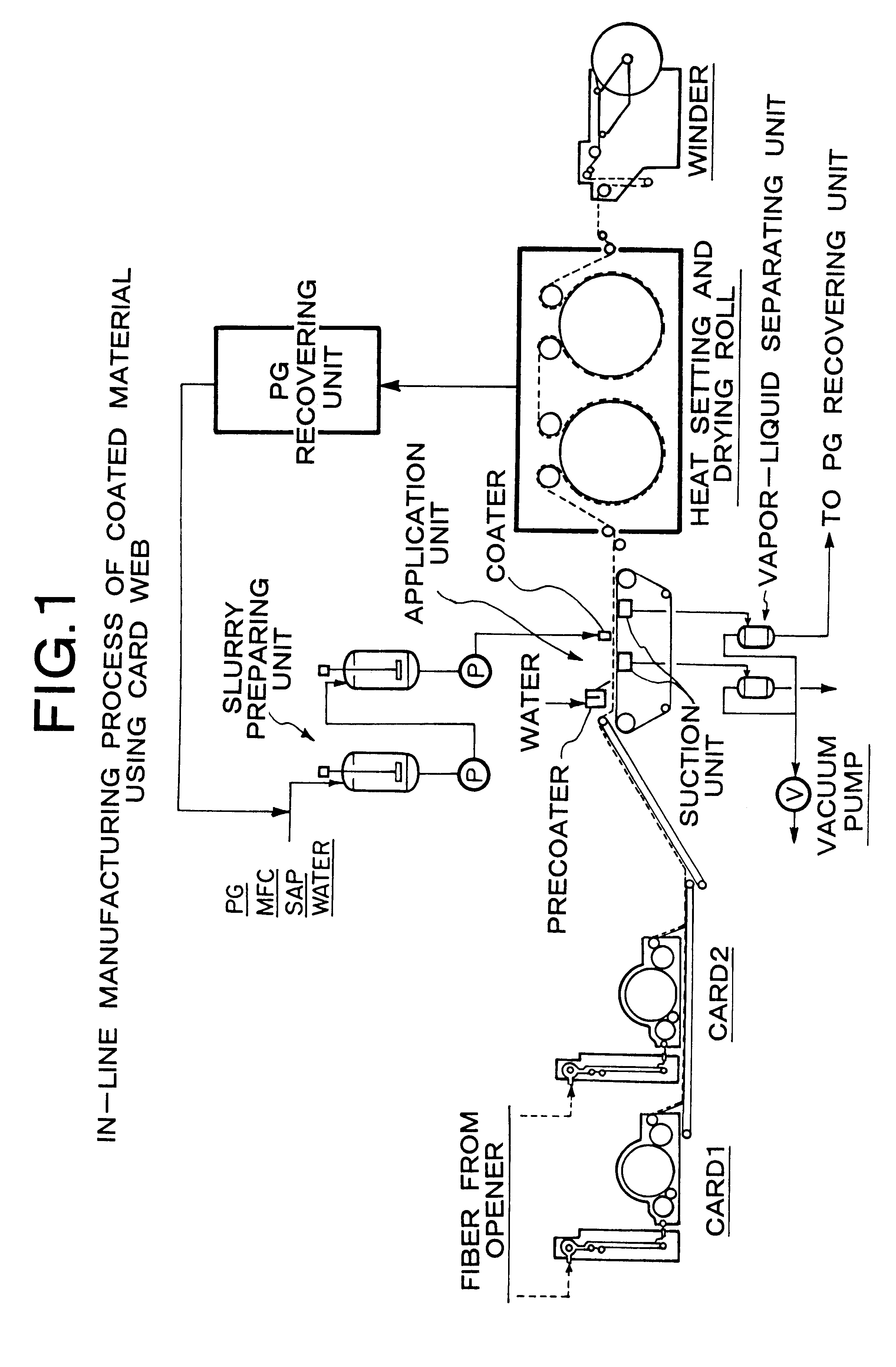 Super water-absorbent composite and method for preparation thereof