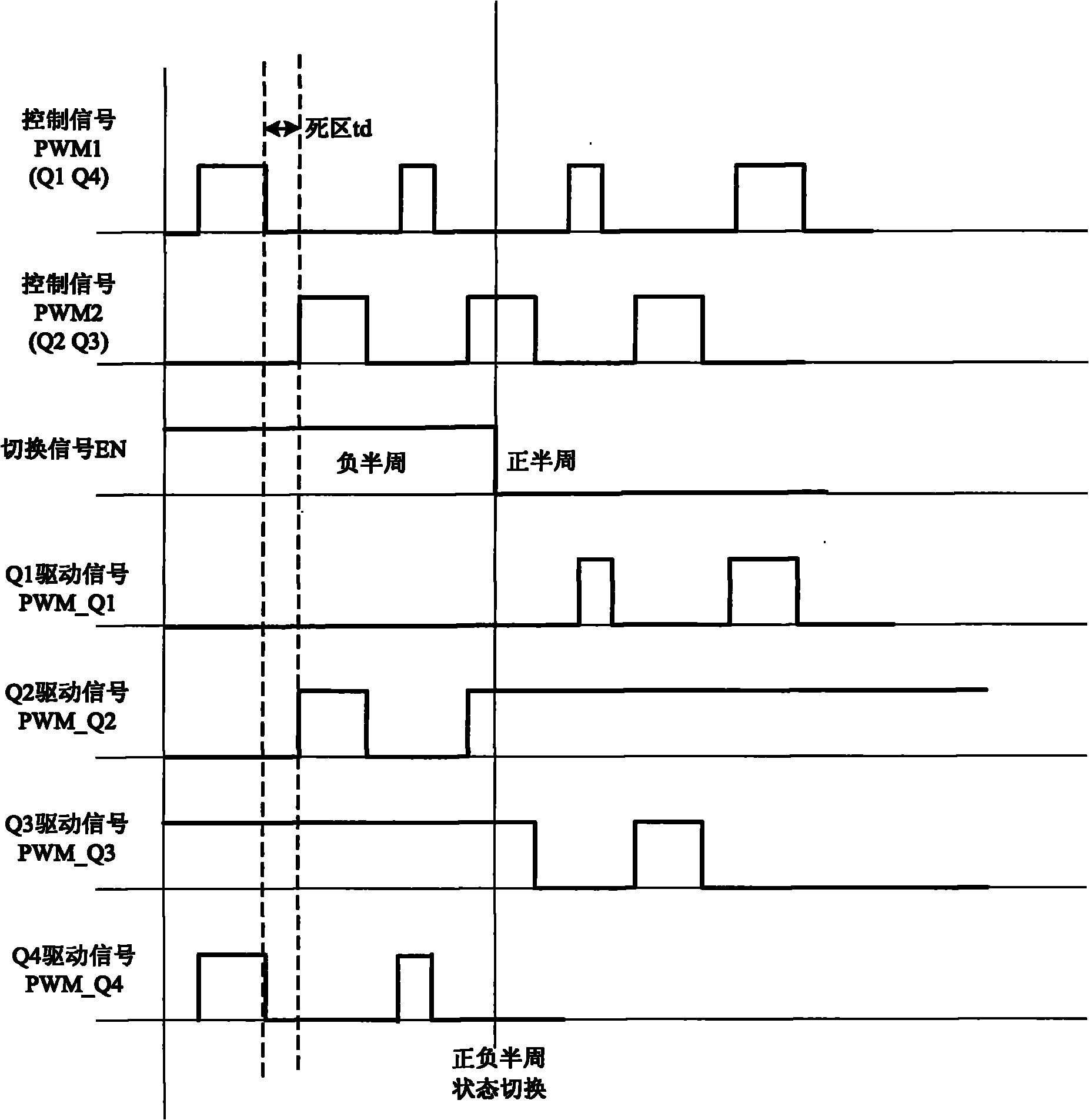 Three-level inverter and zero-crossing switching logic control method thereof