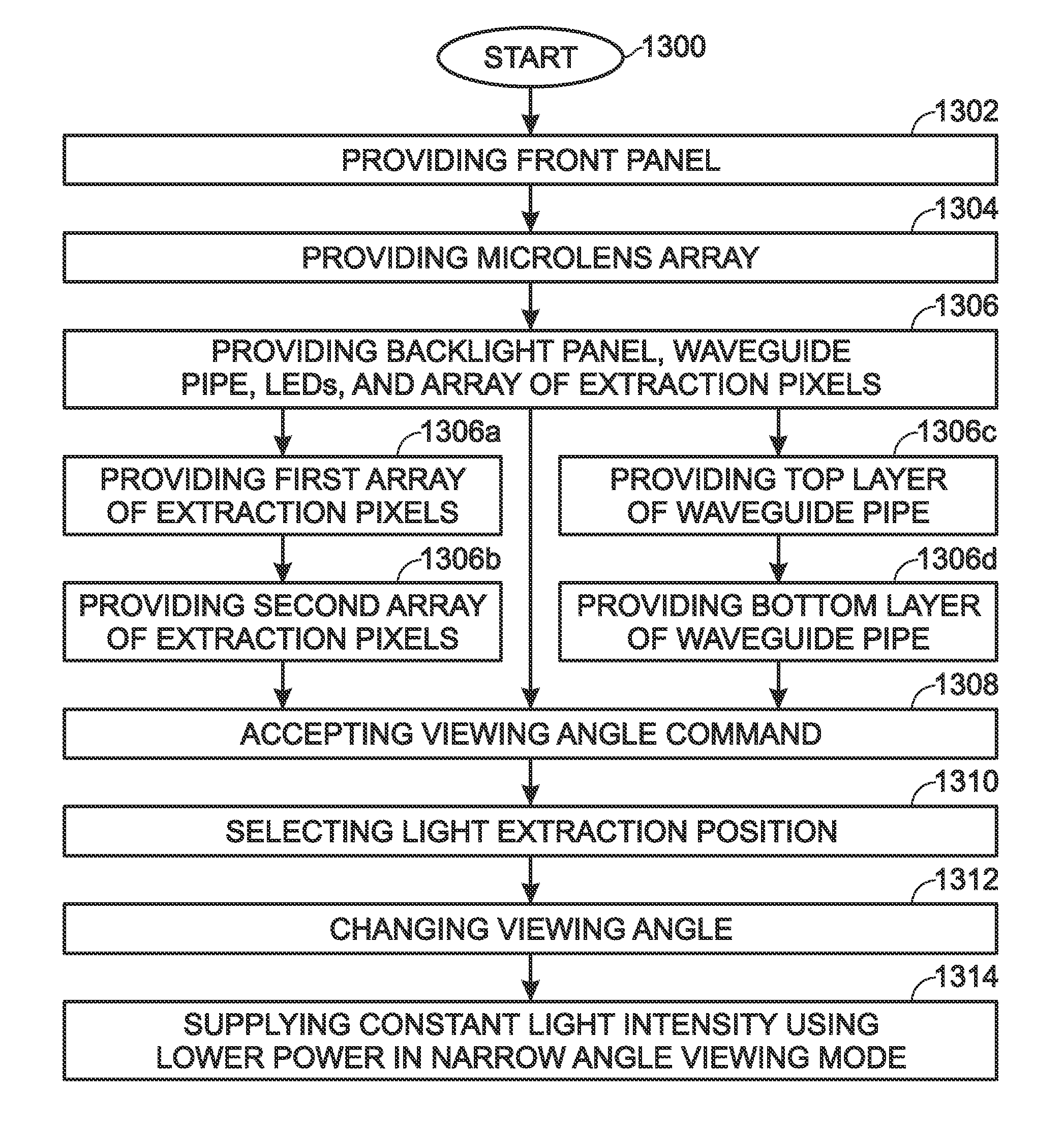 Switchable Viewing Angle Display