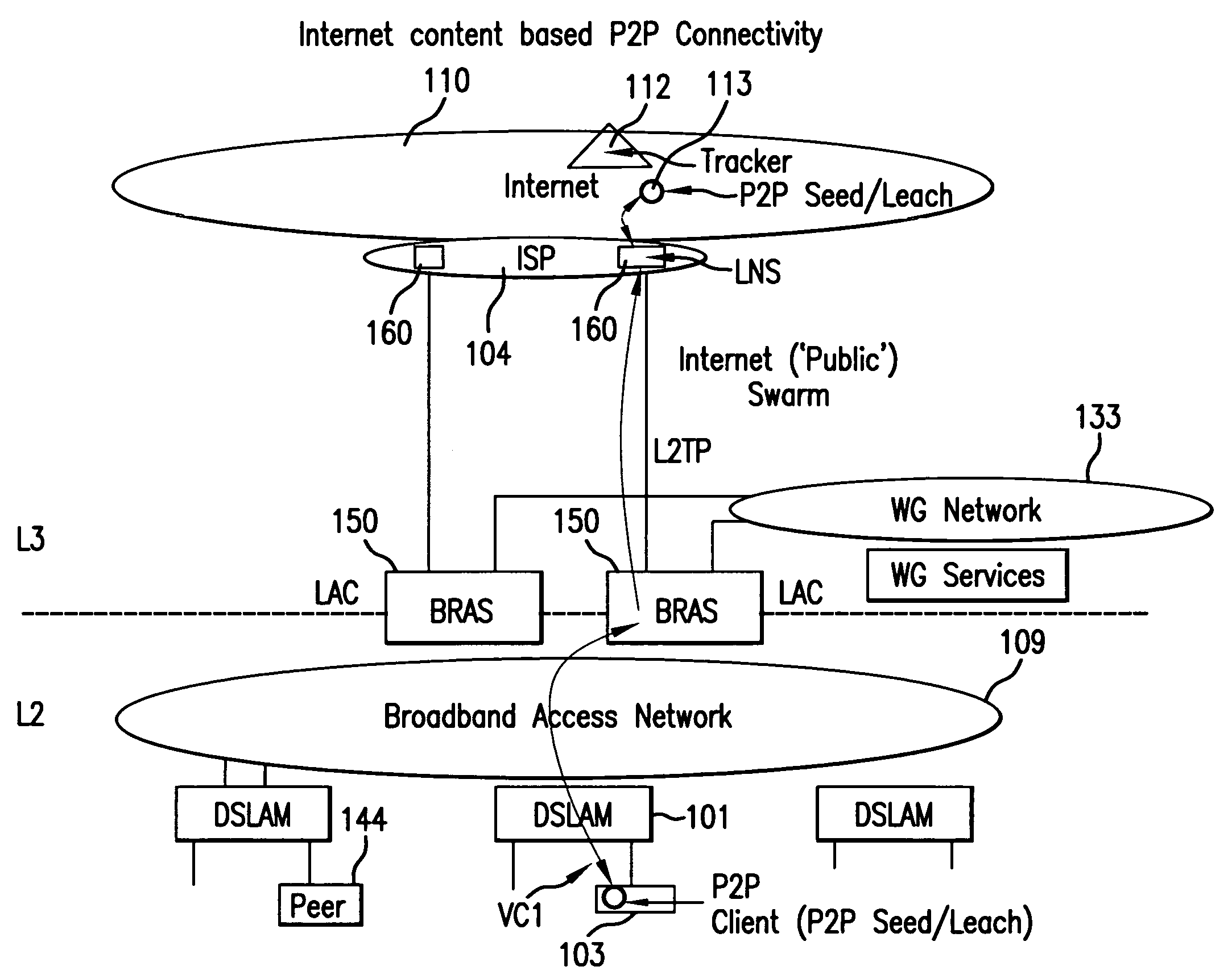 Systems and Methods for Providing Network-Wide, Traffic-Aware Dynamic Acceleration and Admission Control for Peer-to-Peer Based Services