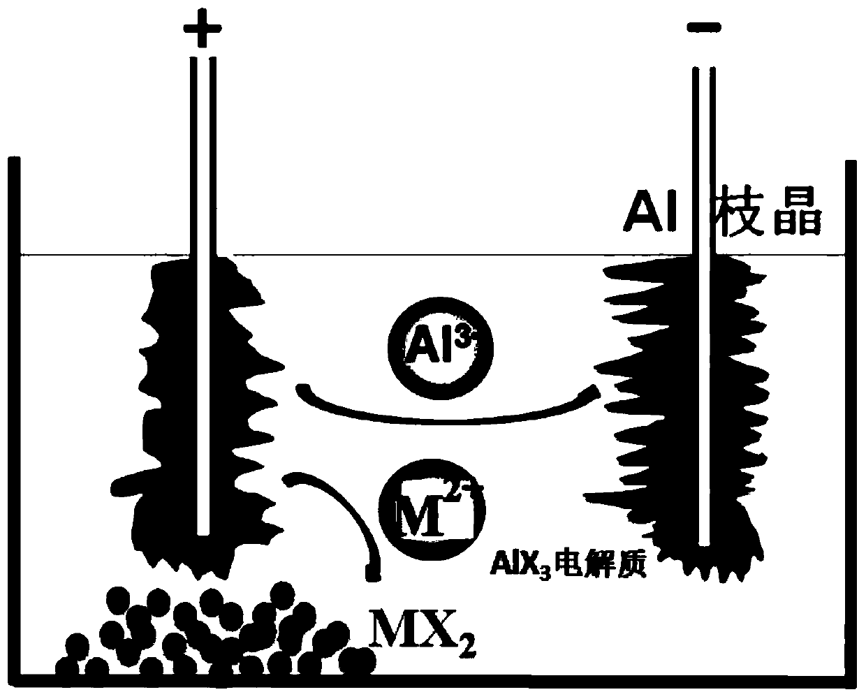 Preparation method of low-valence halide of variable-valence metal